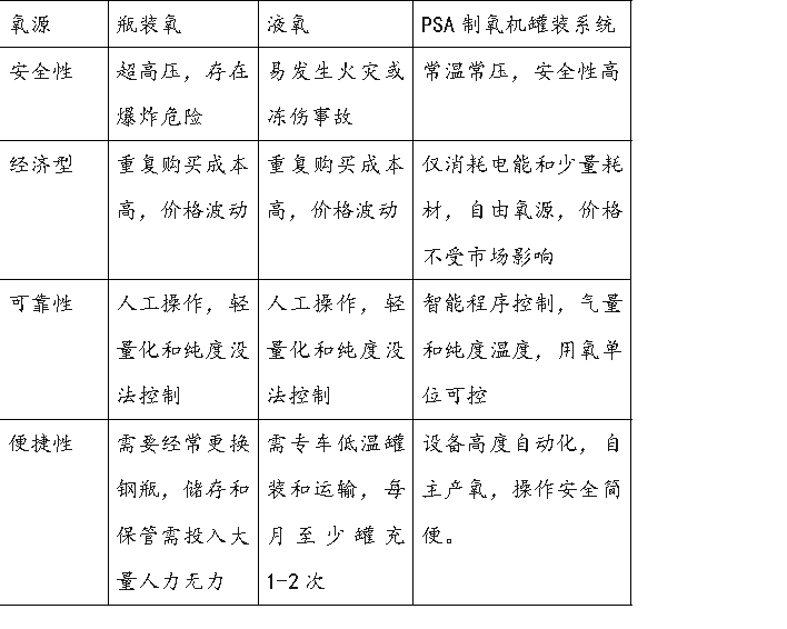 罐裝系統(tǒng).png