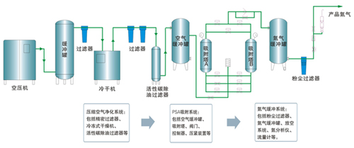 制氮機流程.jpg